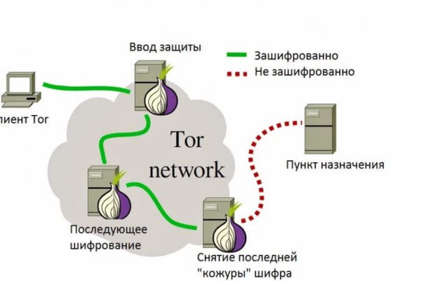 Что такое кракен сайт в россии